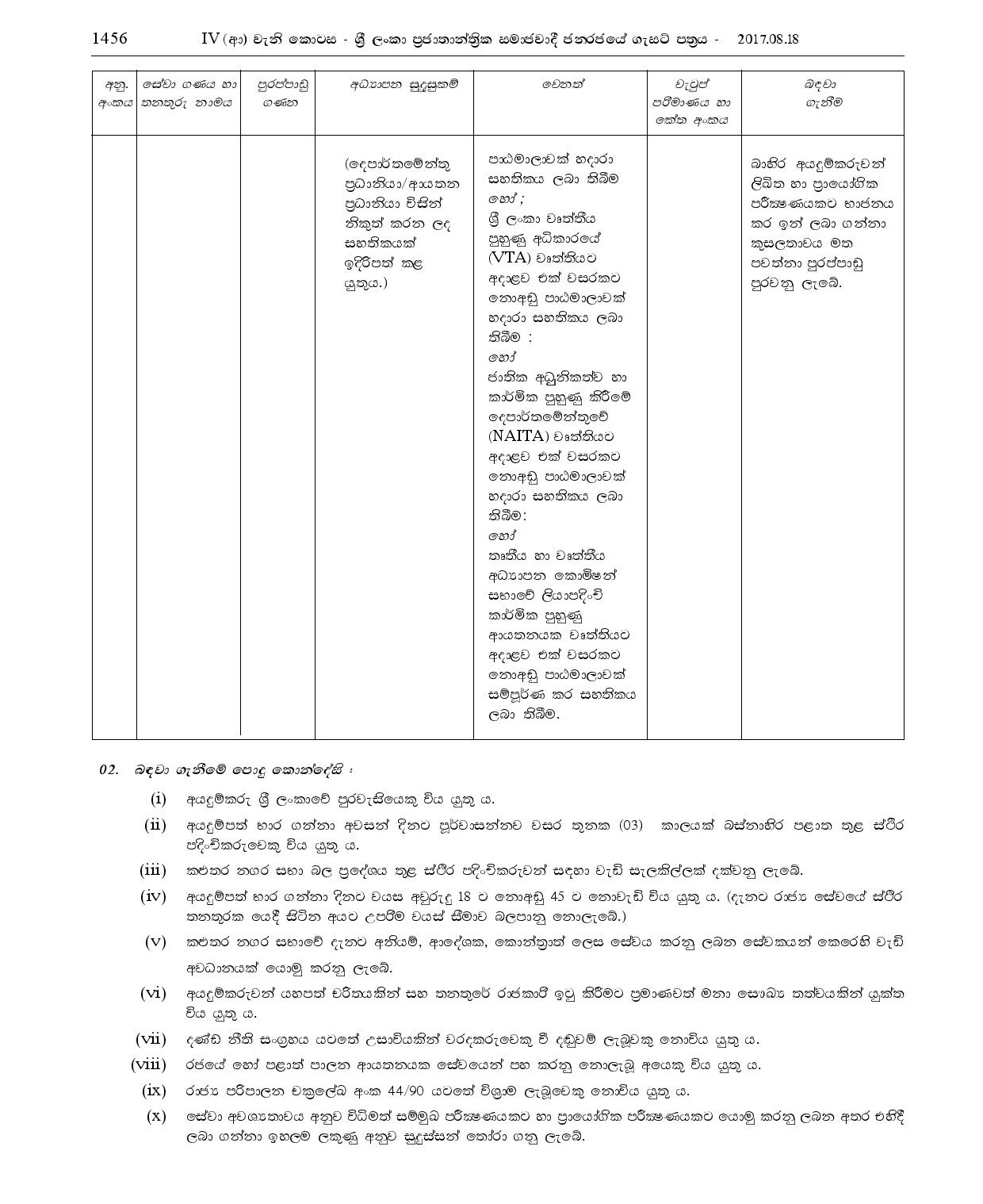 Office Assistant, Driver, Electrician, Work / Field Labourer, Sanitary Labourer - Kalutara Urban Council